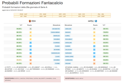 Probabili Formazioni Serie A
